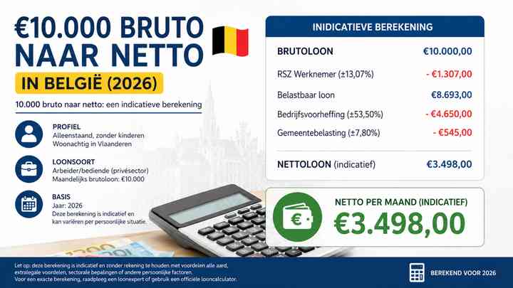 10000 bruto naar netto: een indicatieve berekening