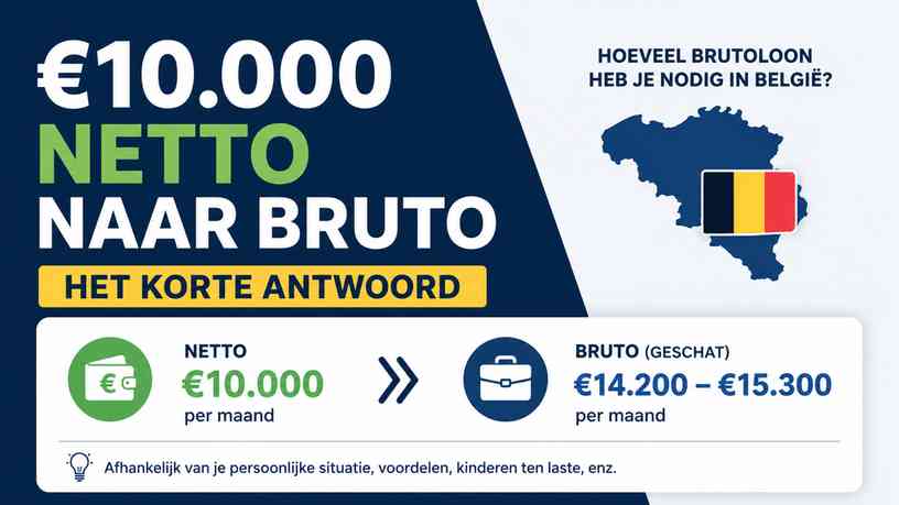 €10.000 netto naar bruto: het korte antwoord