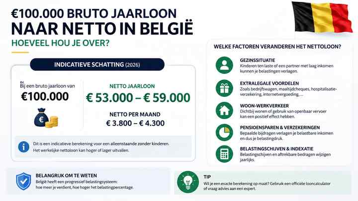 Welke factoren veranderen het nettoloon?