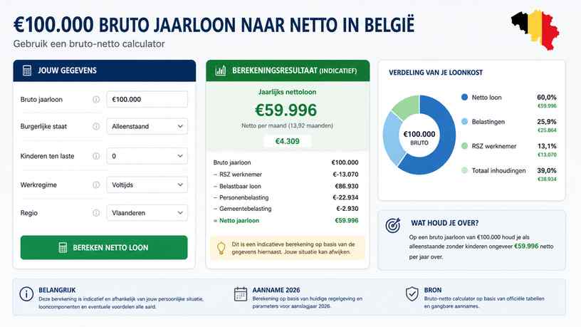 Gebruik een bruto-netto calculator