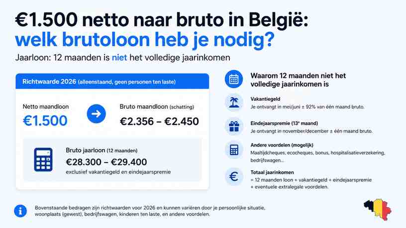 Jaarloon: 12 maanden is niet het volledige jaarinkomen