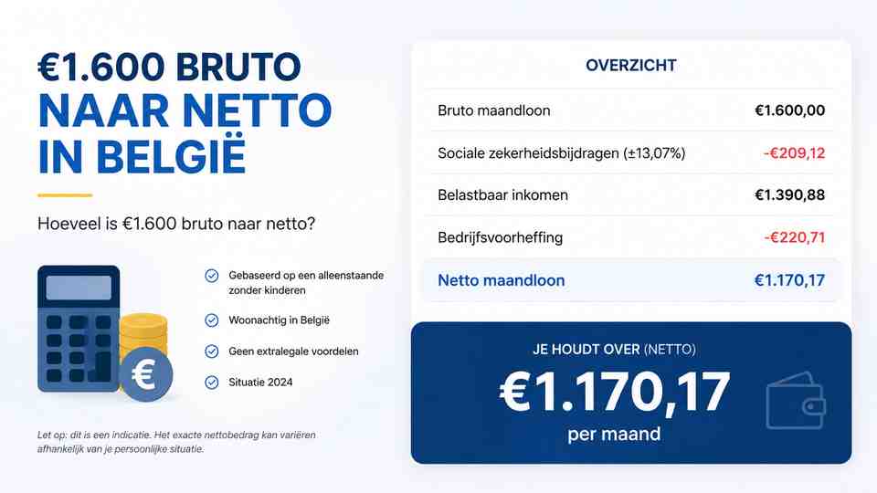 Hoeveel is €1.600 bruto naar netto?