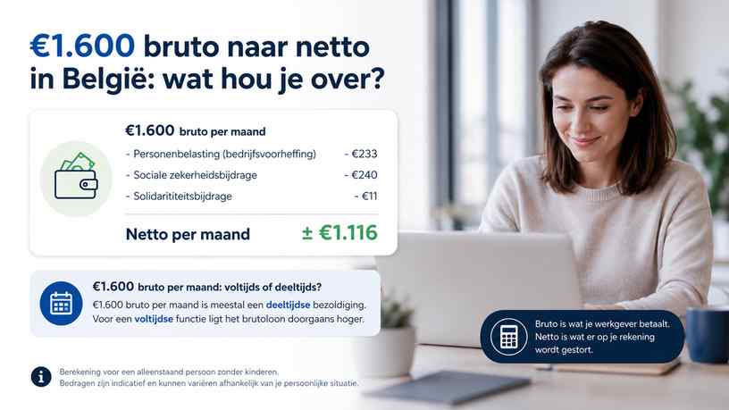 €1.600 bruto per maand: voltijds of deeltijds?