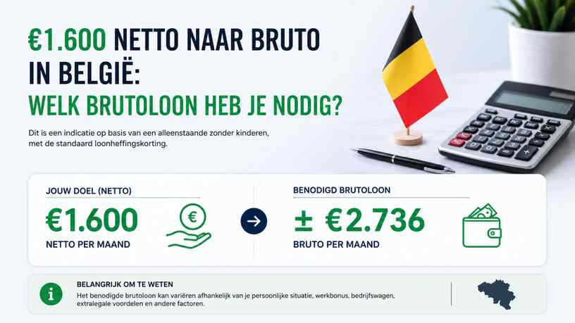 €1.600 netto naar bruto in België: welk brutoloon heb je nodig?