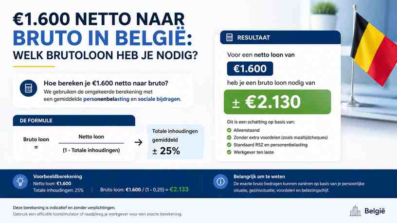 Hoe bereken je €1.600 netto naar bruto?