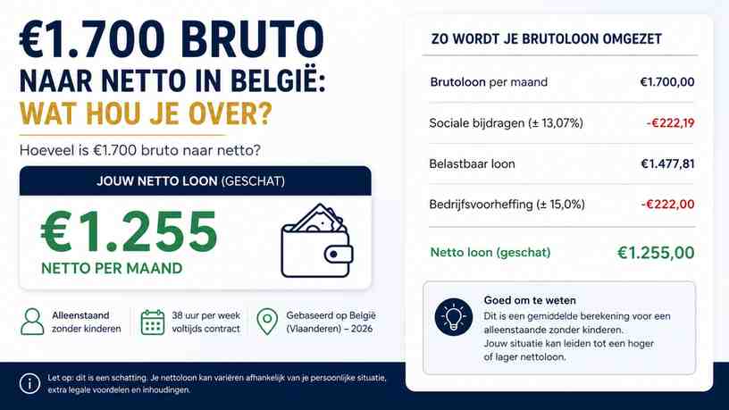 Hoeveel is €1.700 bruto naar netto?