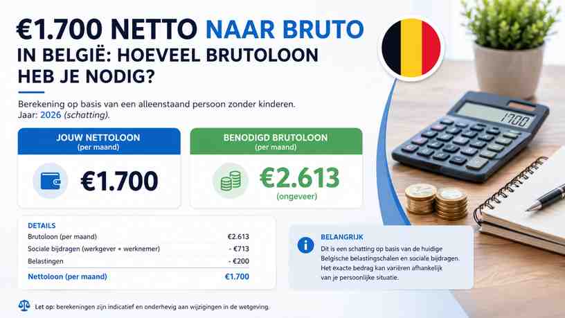 €1.700 netto naar bruto in België: hoeveel brutoloon heb je nodig?