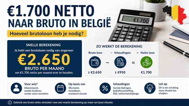 €1.700 netto naar bruto: de snelle berekening