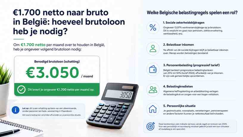 Welke Belgische belastingregels spelen een rol?