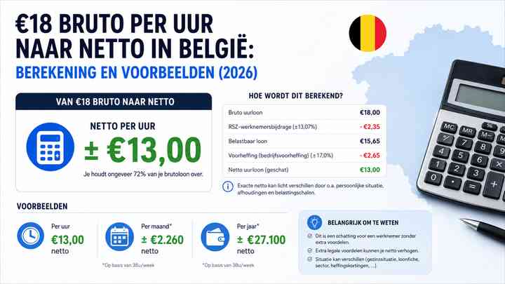 €18 bruto per uur naar netto in België: berekening en voorbeelden (2026)
