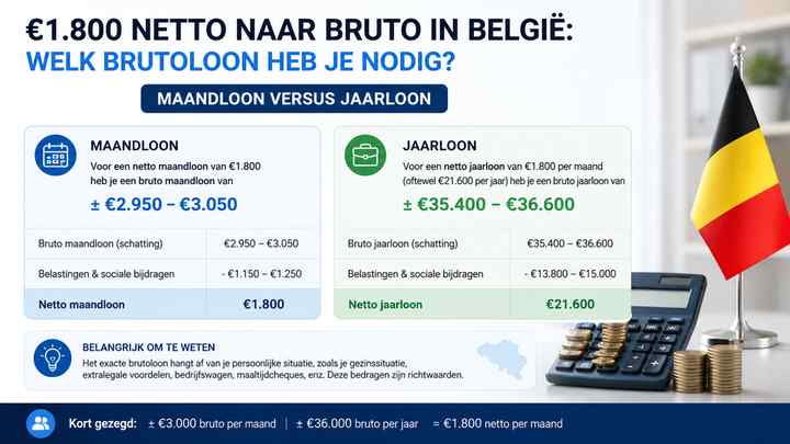 Maandloon versus jaarloon