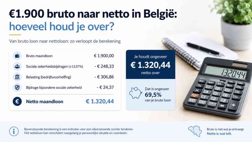 Van bruto loon naar nettoloon: zo verloopt de berekening