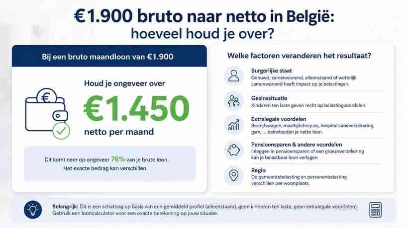 Welke factoren veranderen het resultaat?
