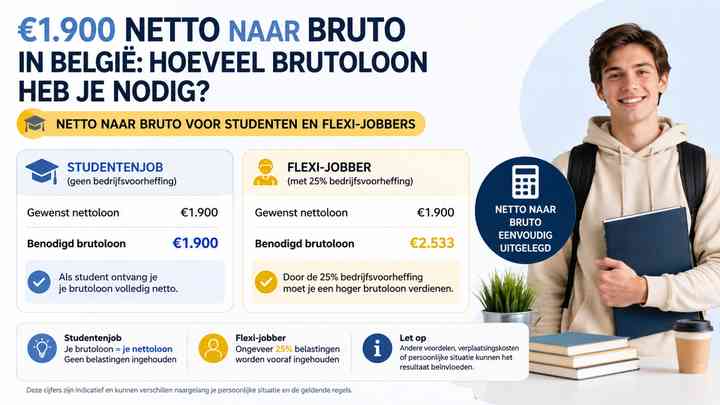 Netto naar bruto voor studenten en flexi-jobbers