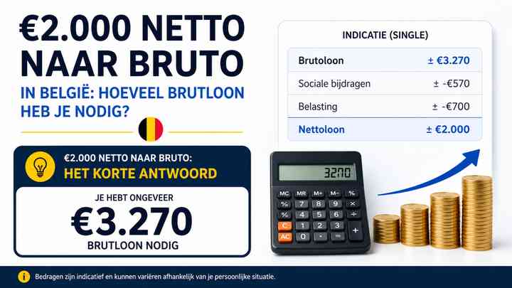 €2.000 netto naar bruto: het korte antwoord