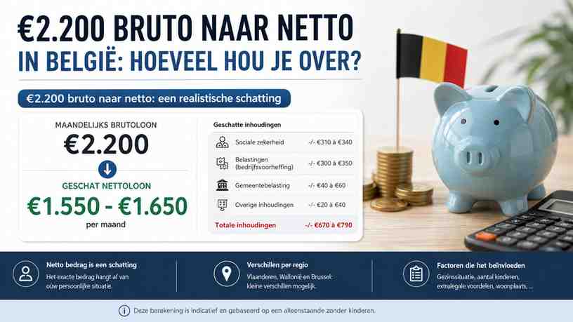€2.200 bruto naar netto: een realistische schatting
