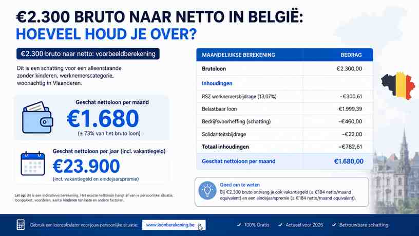 €2.300 bruto naar netto: voorbeeldberekening