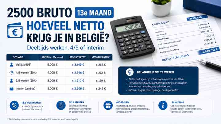 Deeltijds werken, 4/5 of interim