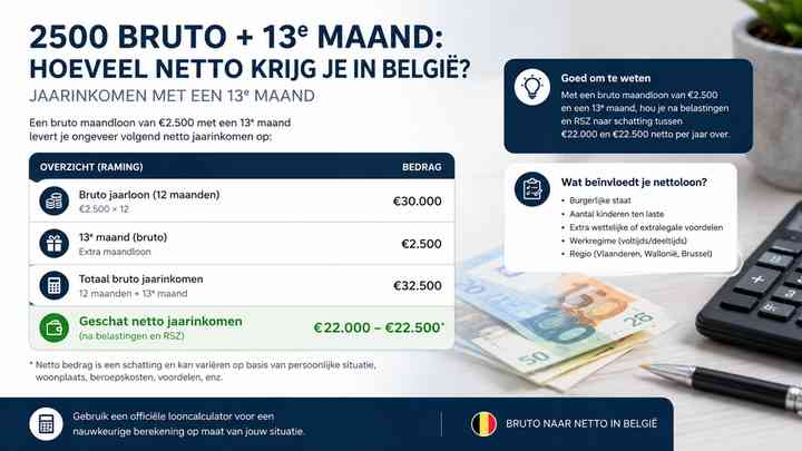 Jaarinkomen met een 13e maand
