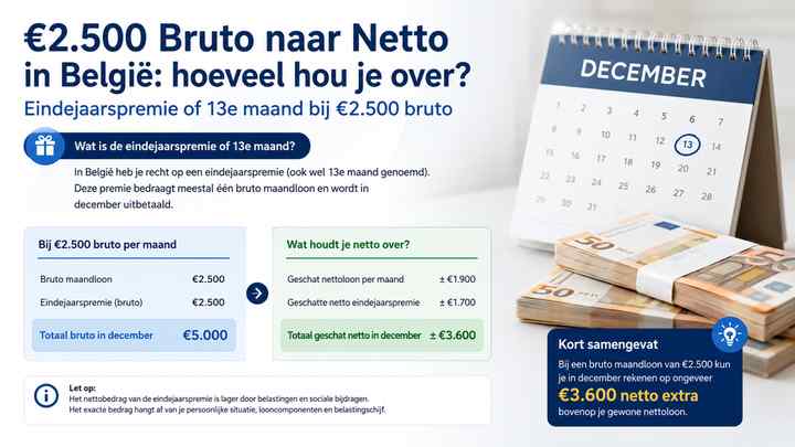 Eindejaarspremie of 13e maand bij €2.500 bruto