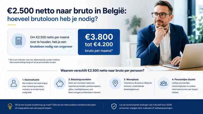 Waarom verschilt €2.500 netto naar bruto per persoon?