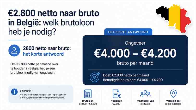 2800 netto naar bruto: het korte antwoord