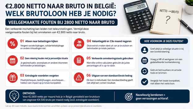 Veelgemaakte fouten bij 2800 netto naar bruto