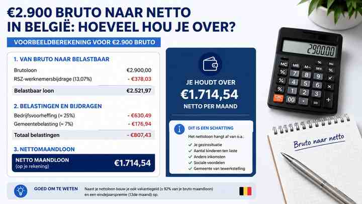 Voorbeeldberekening voor €2.900 bruto