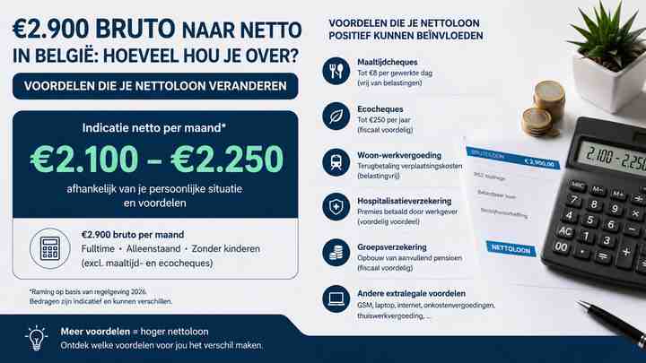 Voordelen die je nettoloon veranderen