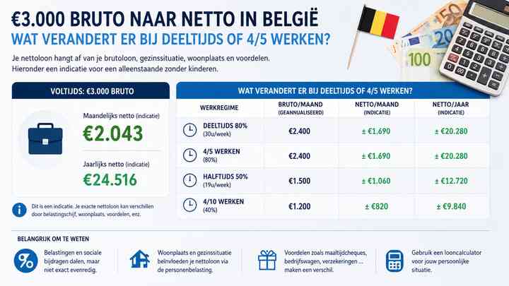 Wat verandert er bij deeltijds of 4/5 werken?