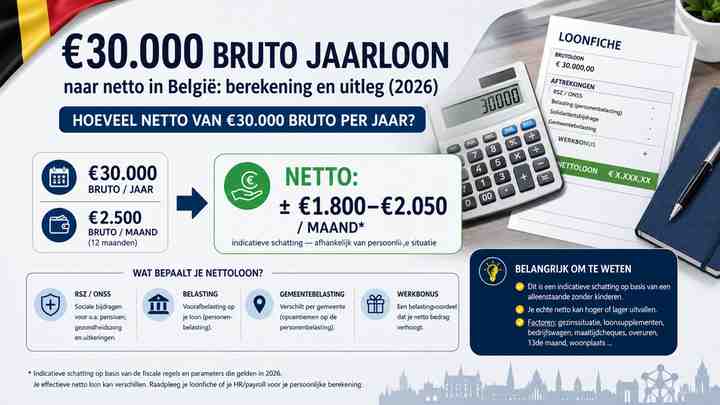 Hoeveel netto van €30.000 bruto per jaar?