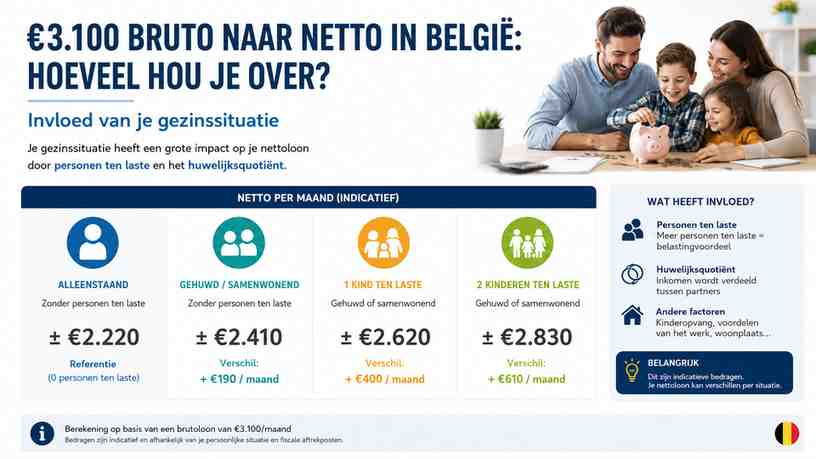 Invloed van je gezinssituatie