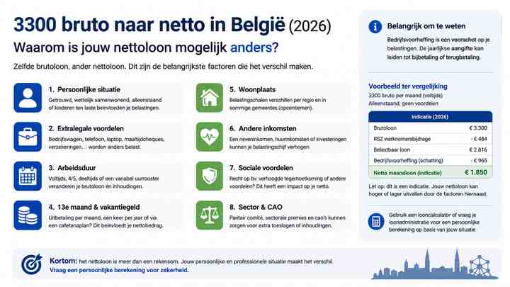 Waarom is jouw nettoloon mogelijk anders?