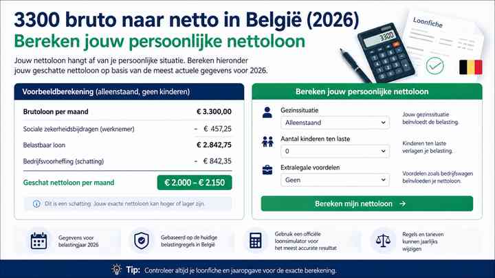 Bereken jouw persoonlijke nettoloon