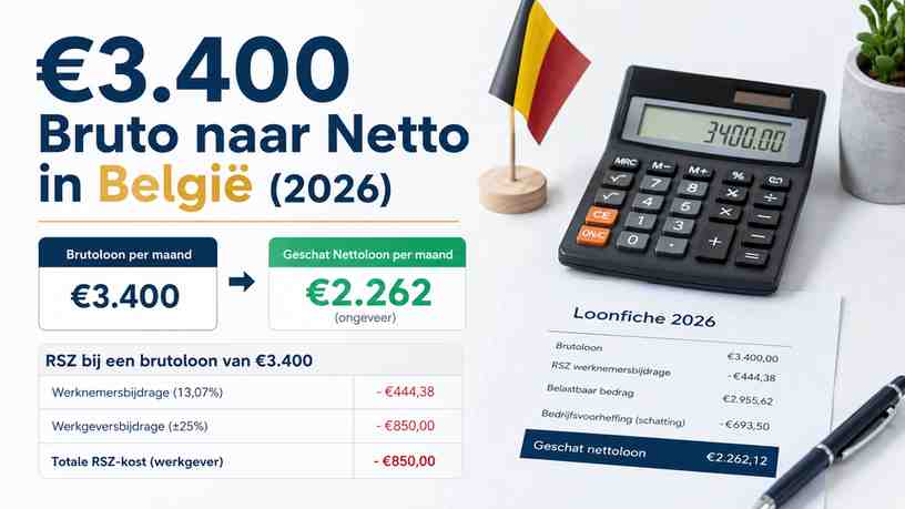 RSZ bij een brutoloon van €3.400