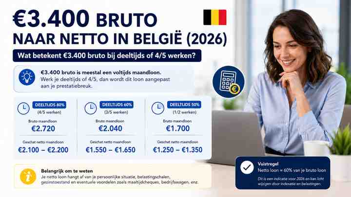 Wat betekent €3.400 bruto bij deeltijds of 4/5 werken?