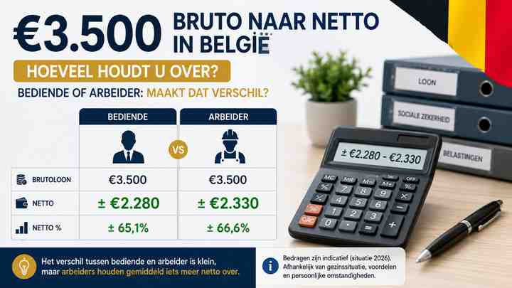 Bediende of arbeider: maakt dat verschil?