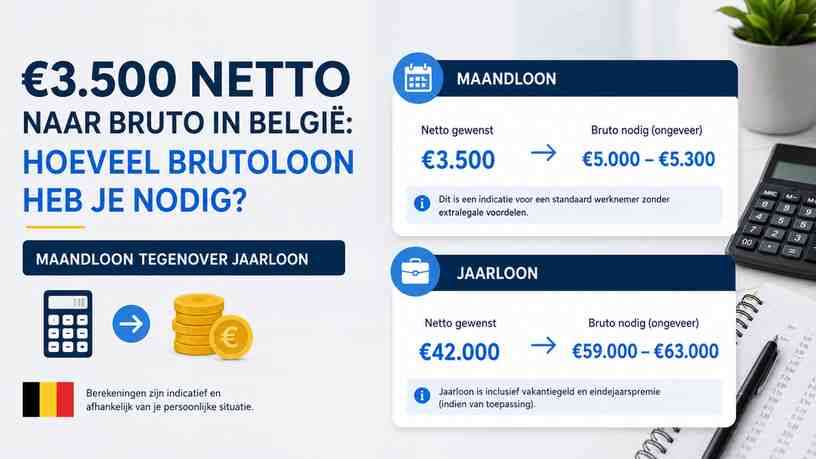 Maandloon tegenover jaarloon