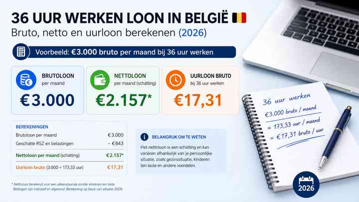 Voorbeeld: €3.000 bruto per maand bij 36 uur werken
