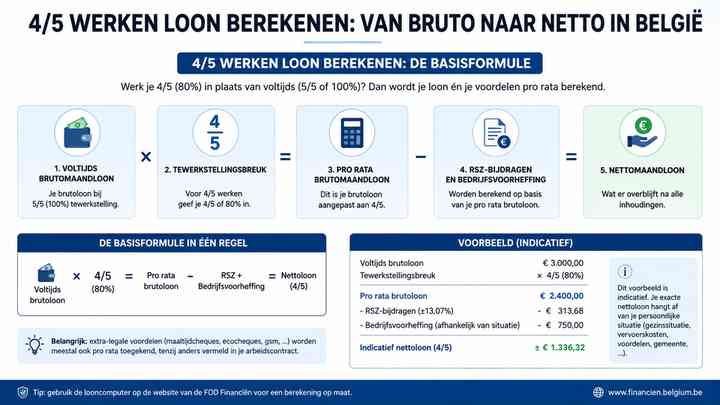 4/5 werken loon berekenen: de basisformule