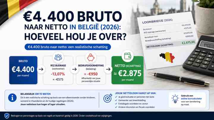 €4.400 bruto naar netto: een realistische schatting