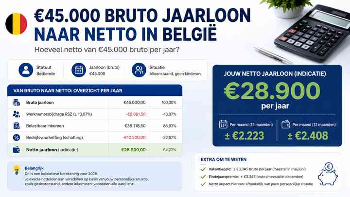 Hoeveel netto van €45.000 bruto per jaar?