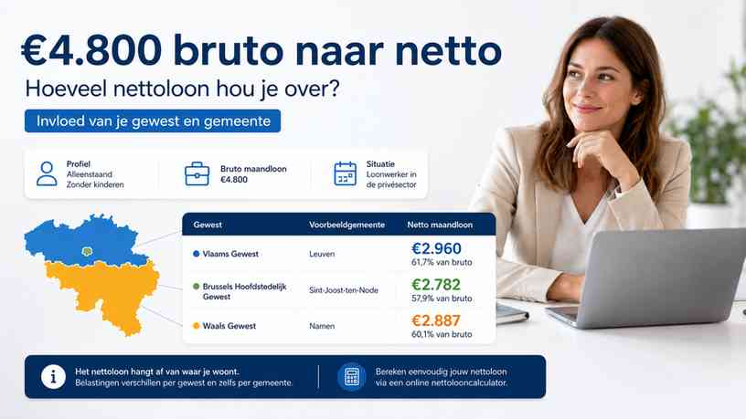 Invloed van je gewest en gemeente