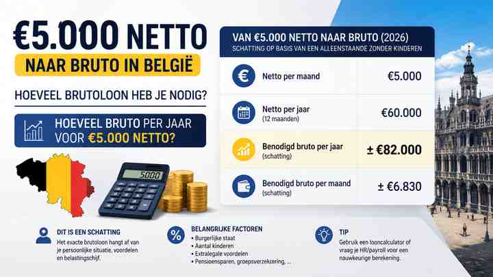 Hoeveel bruto per jaar voor €5.000 netto?