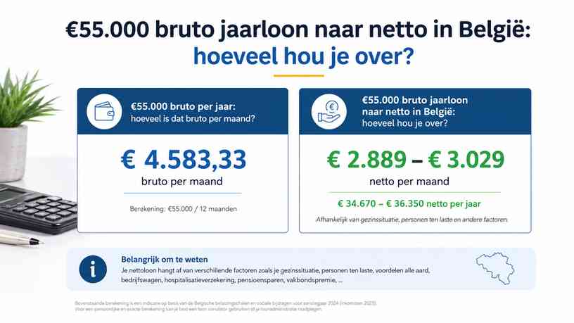 €55.000 bruto per jaar: hoeveel is dat bruto per maand?