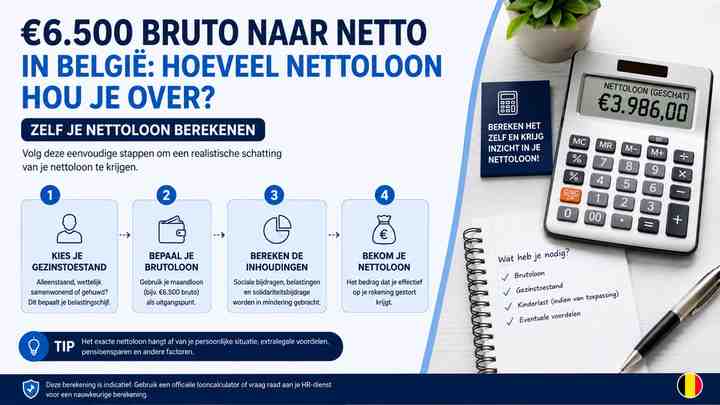 Zelf je nettoloon berekenen