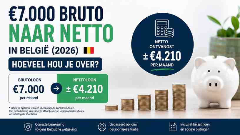 Hoeveel netto is €7.000 bruto in België?