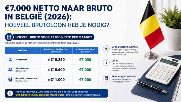 Hoeveel bruto voor €7.000 netto per maand?