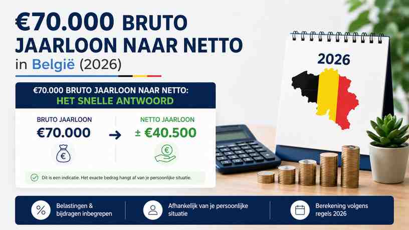 €70.000 bruto jaarloon naar netto: het snelle antwoord