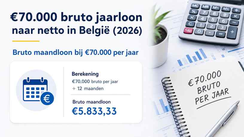 Bruto maandloon bij €70.000 per jaar